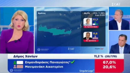 ο-παύλος-γερουλάνος-ξάφνιασε-τη-σία-κο-90893