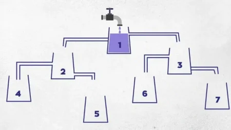 mπορείτε-να-βρείτε-ποια-δεξαμενή-θα-γεμ-218813