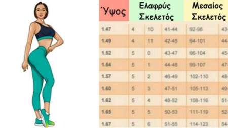 νέος-πίνακας-ιδανικού-βάρους-πόσο-κιλ-233383