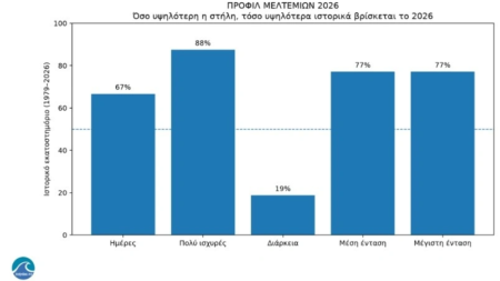 καλοκαίρι-τέλος-έρχοναι-μπόρες-καται-255142